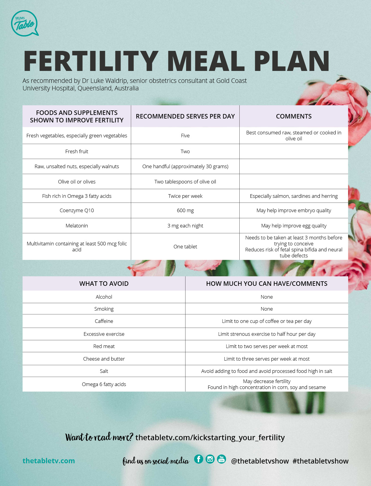 This fertility meal plan has the potential of kickstarting your fertility