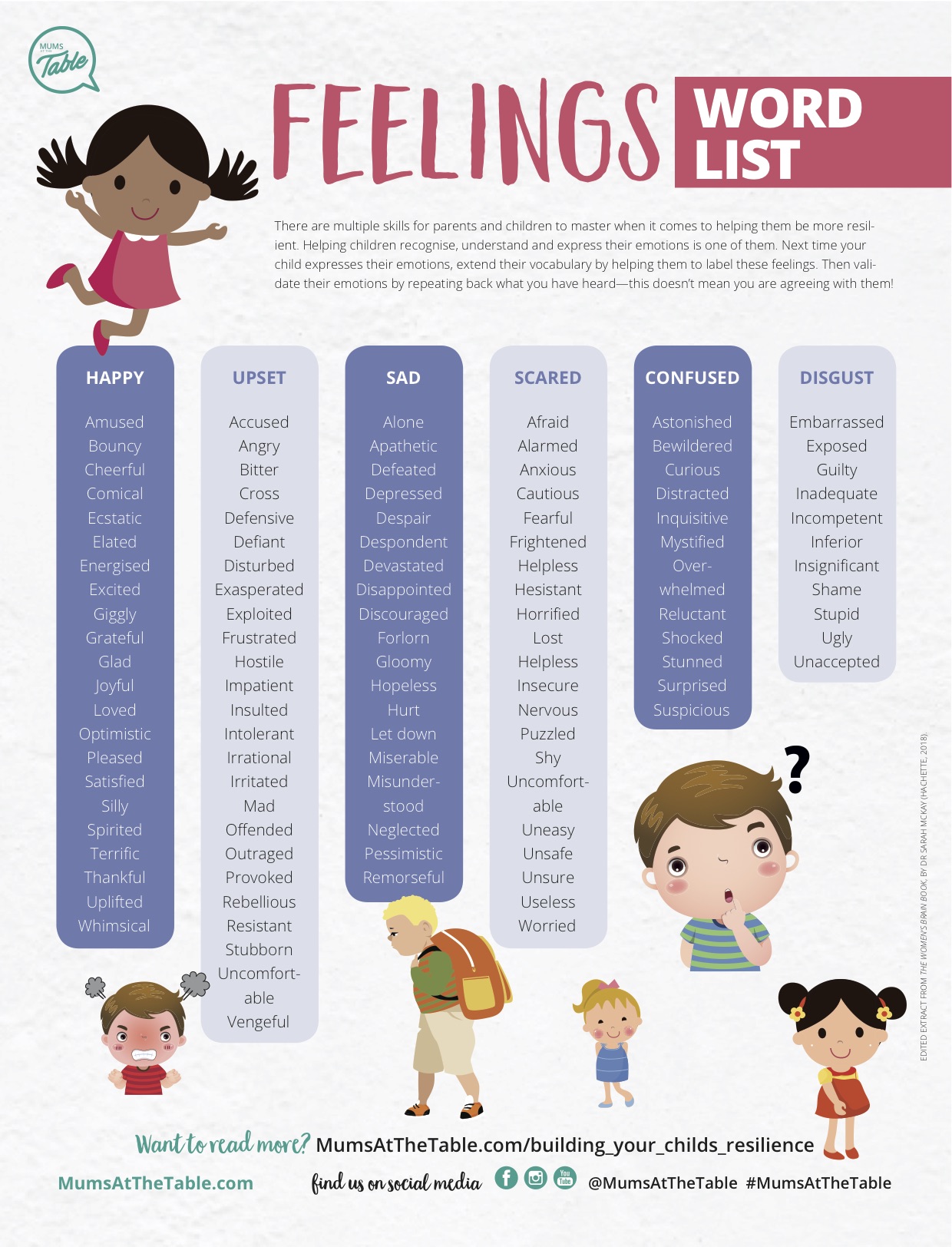 free-printable-list-of-emotions-printable-form-templates-and-letter