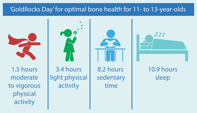 What children need to grow strong bones