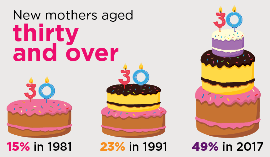 new mothers aged 30 infograph