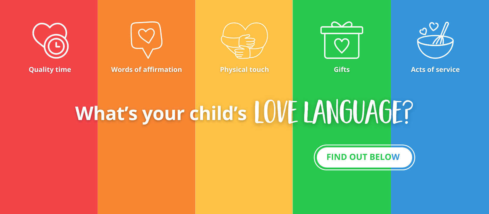 Love language test for kids - Mums At The Table